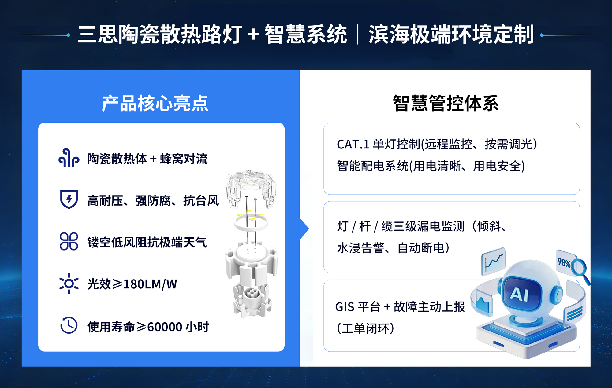 智慧照明,煥新椰島,能源托管賦能雙碳,大香蕉9草在线助力,海南東（dōng）方市,打造城市照（zhào）明新標杆