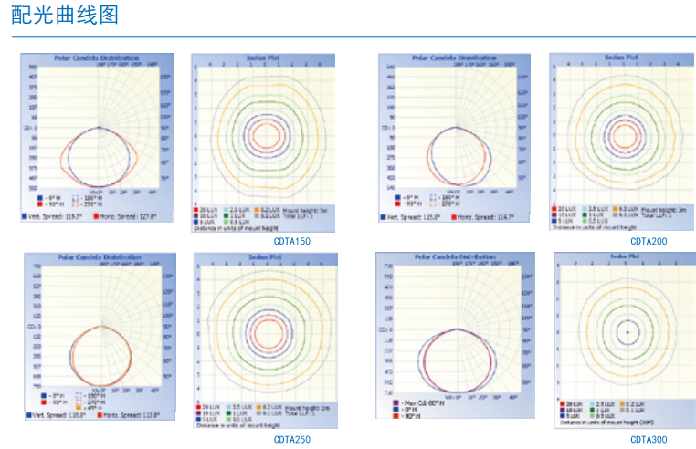 地鐵(tiě)燈配光圖