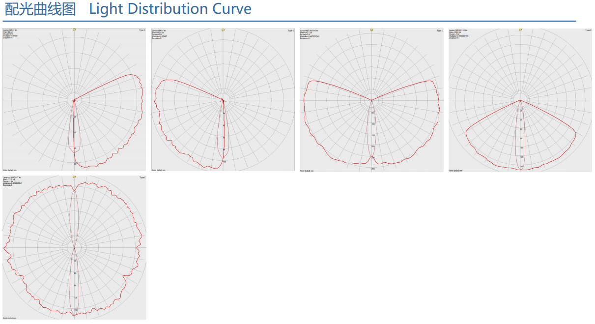 防爆燈（dēng）配光（guāng）圖