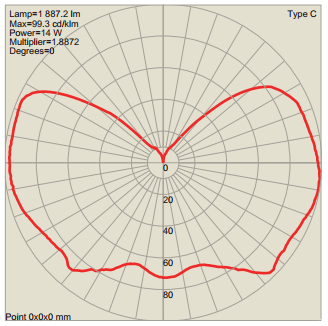 球泡燈配光(guāng)圖