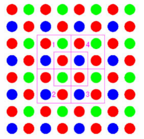 LED顯示屏像（xiàng）素