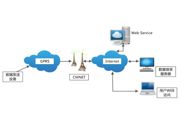 LED顯示屏無（wú）線通信（xìn）技術（shù）