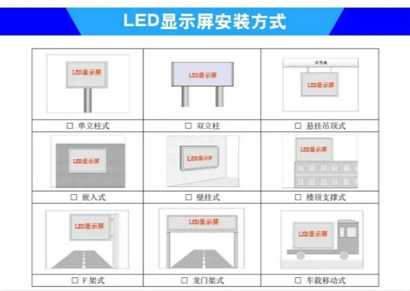 LED顯示屏安裝方（fāng）式