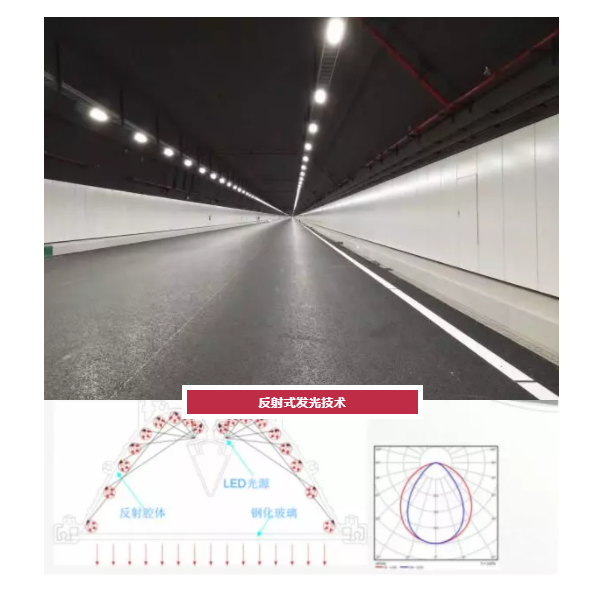 反射式發光技術