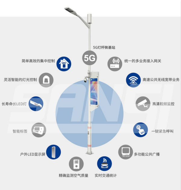 多功能集成（chéng）,新突破,智慧（huì）路燈,融合照明,監控,充電於一體
