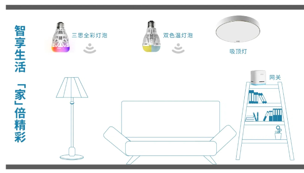 大香蕉9草在线智能家(jiā)居照明產品