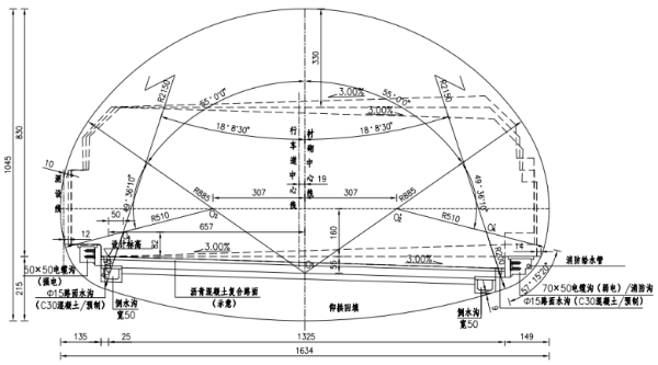 項目（mù）實測