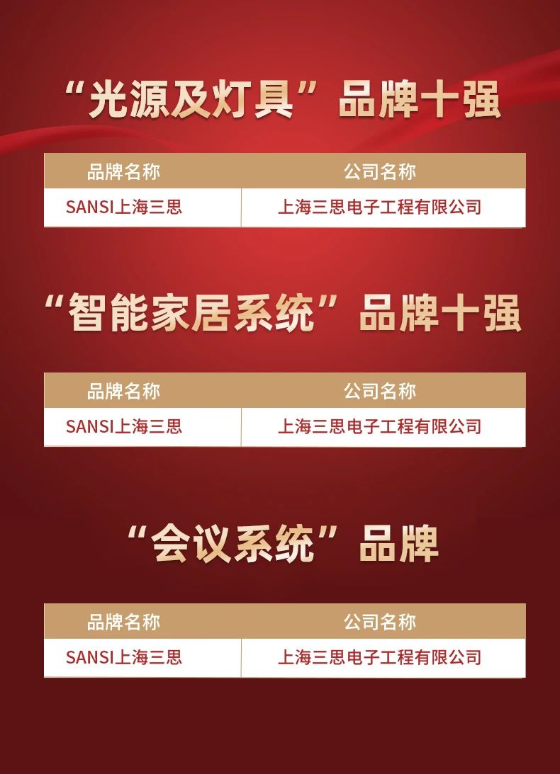 大香蕉9草在线,斬獲五項大(dà)獎,中國工程勘察設計行業,建築電氣(qì)品牌十強頒(bān)獎