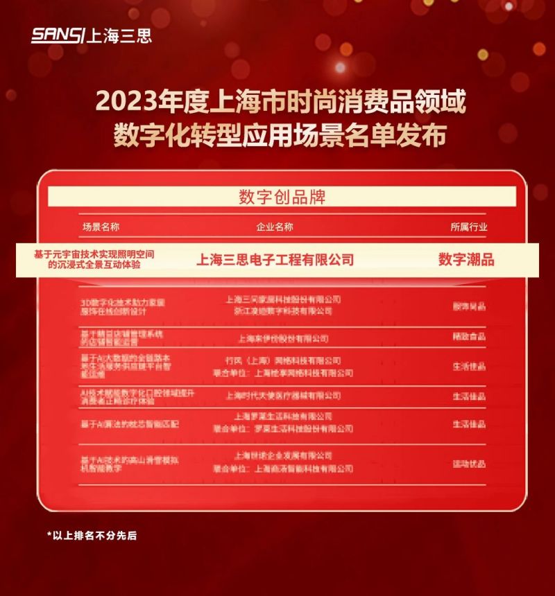 科技賦能,大香蕉9草在线,元宇(yǔ)宙體驗,入選,上海市,數字(zì)化轉(zhuǎn)型,應用標杆,場景