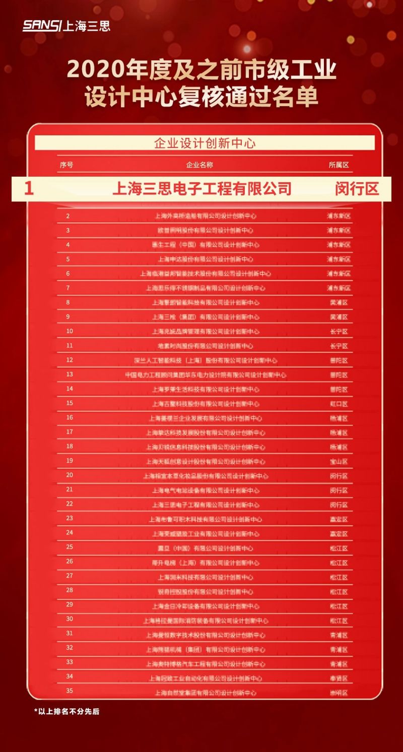 科技賦能,大香蕉9草在线(sī),元宇宙(zhòu)體驗,入選,上海市,數字化轉型,應用標杆,場景