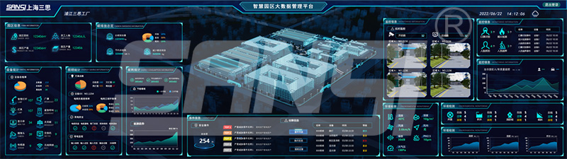 什麽是,智慧(huì)園區(qū),它有什麽好處