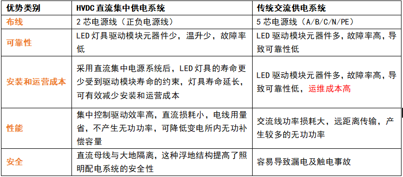 直流供電,交流(liú)供電,有什麽區別,如何區分