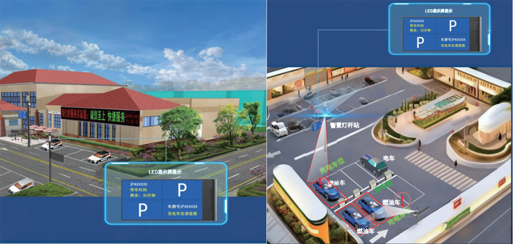 高速服務區,智慧停車,提示係統