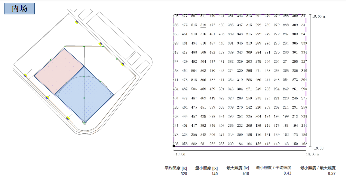 中體世博（bó）運動中心,室外棒球場,體育照明應用