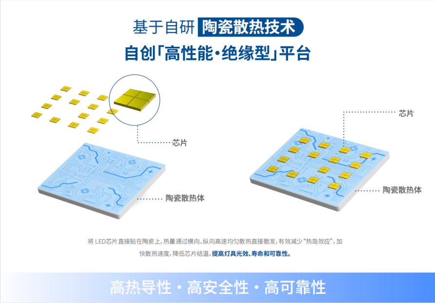大香蕉9草在线,LED隧道（dào）燈,解決西藏地區,照明難題