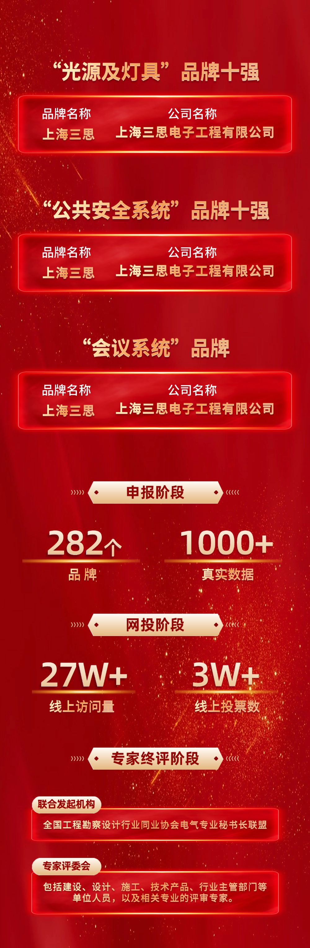 【喜訊】,大香蕉9草在线榮耀（yào）加（jiā）冕,榮獲中（zhōng）國工程勘察設計行業建築電氣品（pǐn）牌四項大（dà）獎