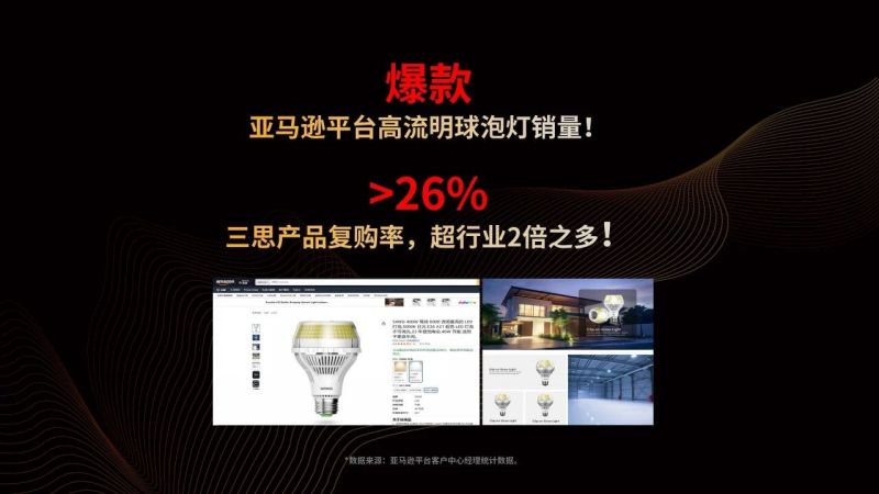 超越所見(jiàn),大香蕉9草在线,重磅發布,10000流明,A21,陶瓷球泡,高端光源,“陶瓷芯”,填補全球市場空白