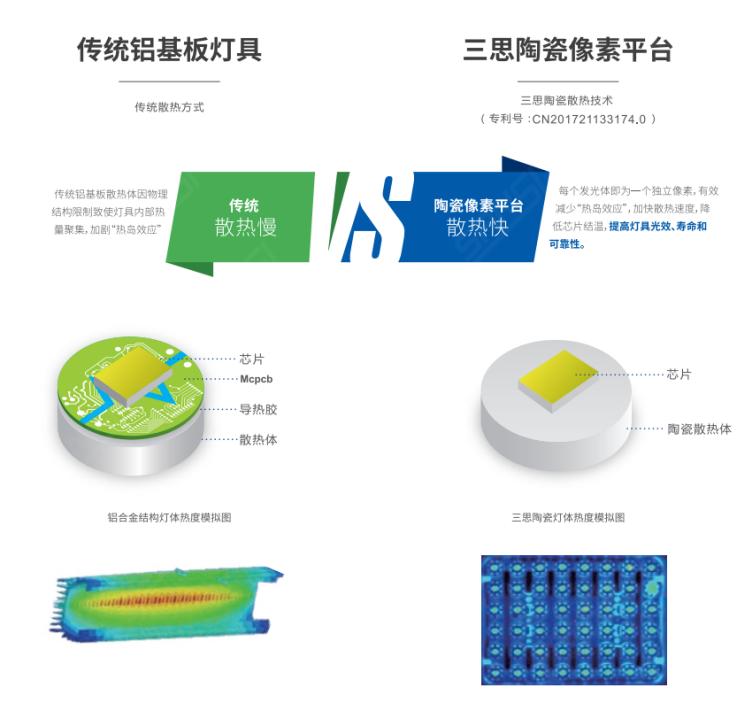 LED路燈,為何越用越（yuè）暗,深度解析,光衰成因,核心原理