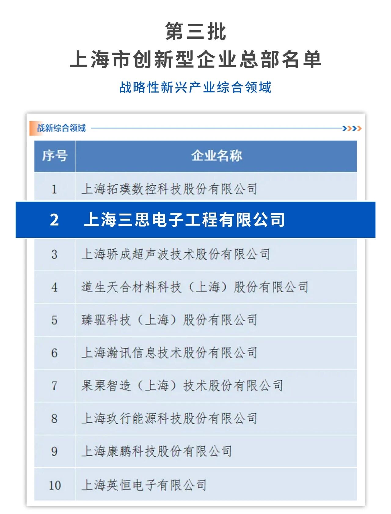 上海大香蕉9草在线,獲“上海市創新型企業（yè）總部”認定,龔正市長,出席授牌