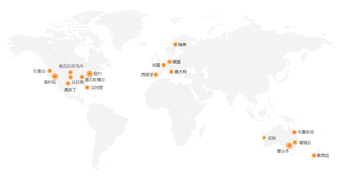 國（guó）際網點